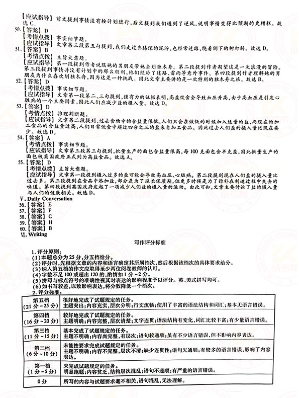 2021年江苏成人高考专升本英语考试真题及答案