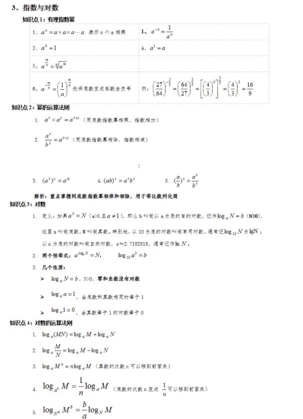 2022年江苏成人高考高起点《数学（理）》科目必备公式1：指数与对数