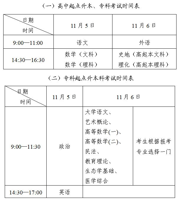 江苏成人大专考试时间2022年