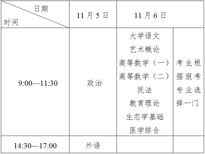 江苏成人高考考试时间2022年