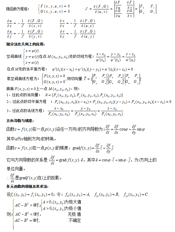 2022年江苏成人高考专升本《高等数学（一）》科目重点公式1：导数公式