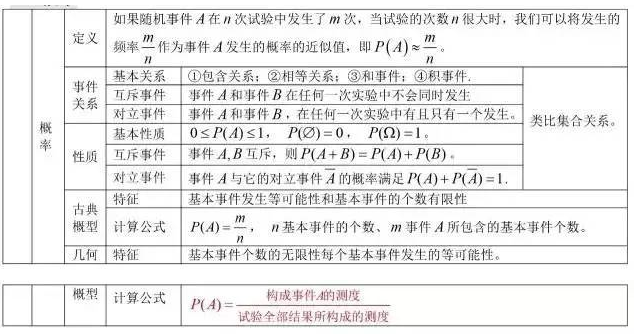 2022年江苏成人高考高起点《数学（理）》科目重点概念5：概论