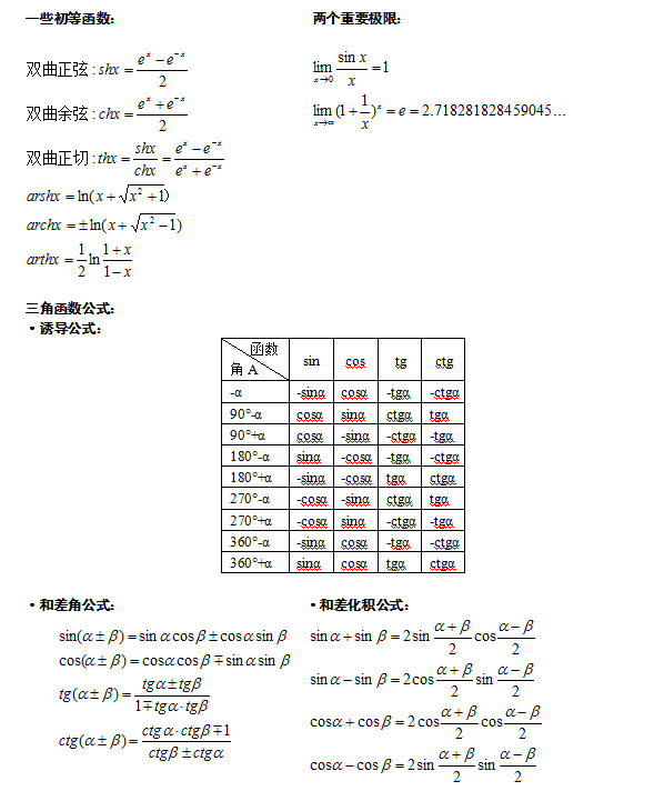 2022年江苏成人高考专升本《高等数学（二）》科目必备公式1